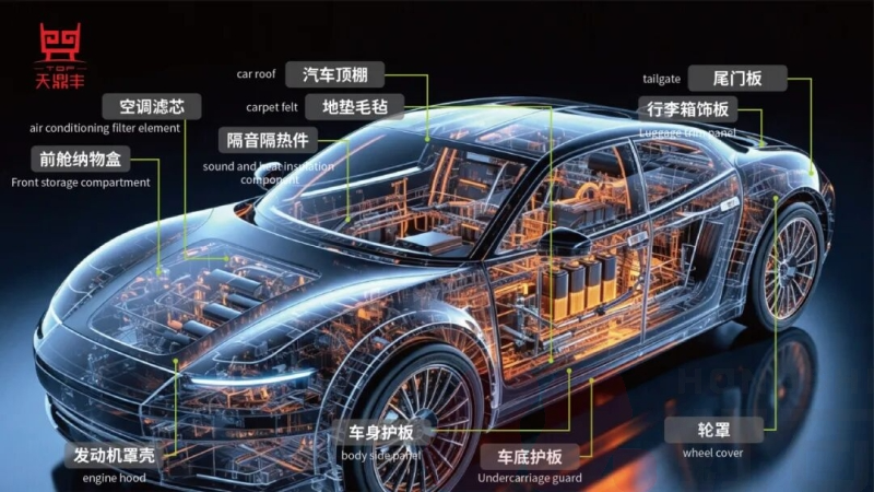 跨界破局，焕新前行！天鼎丰正式入局新能源汽车新材料赛道